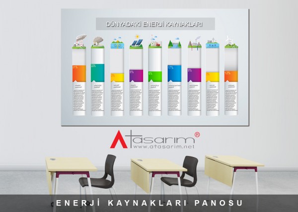 Enerji Kaynakları Panosu 