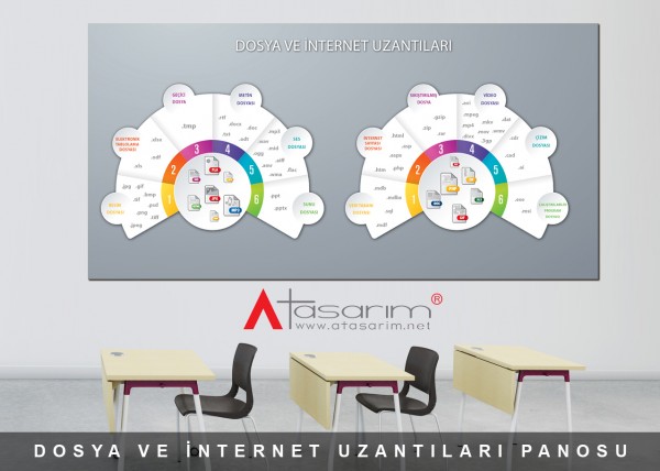 Dosya ve İnternet Uzantıları Panosu 