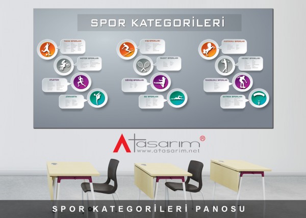 Spor Kategorileri Panosu 