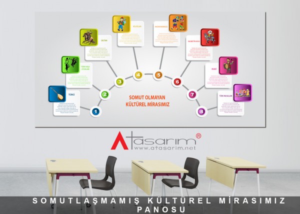 Kültürel Mirasımız Panosu 
